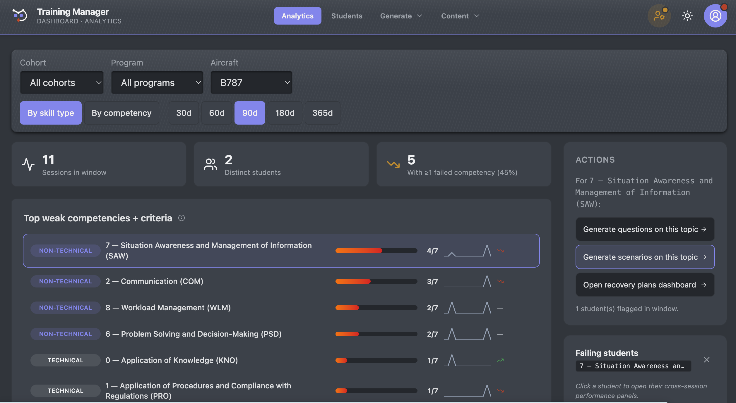 SkyOwl Training Manager analytics